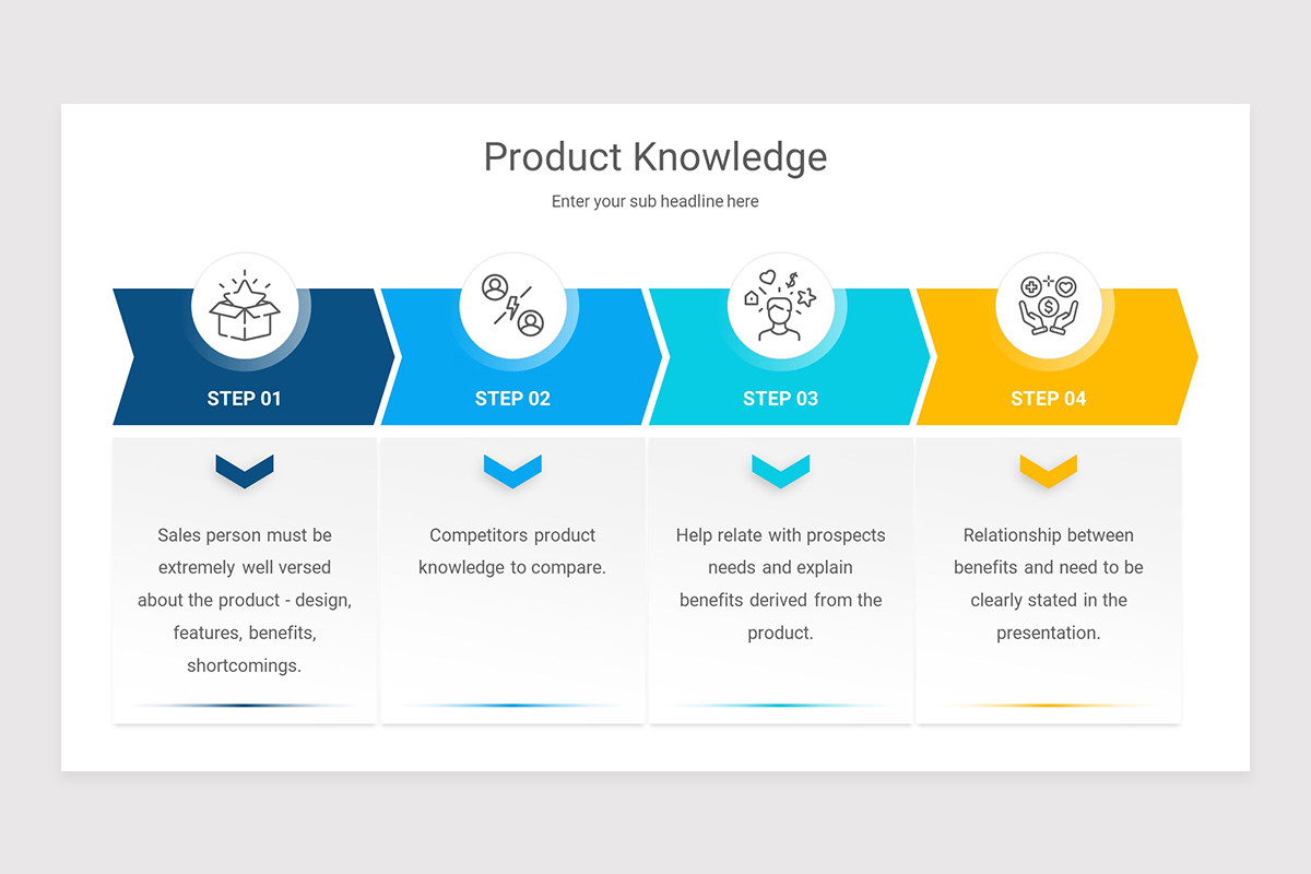 Product Knowledge Examples Drawing Product Knowledge PowerPoint Presentation Template | Nulivo Market