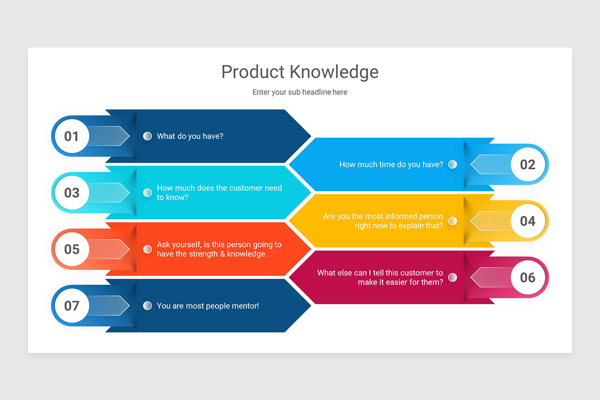 Product Knowledge PowerPoint Presentation Template | Nulivo Market