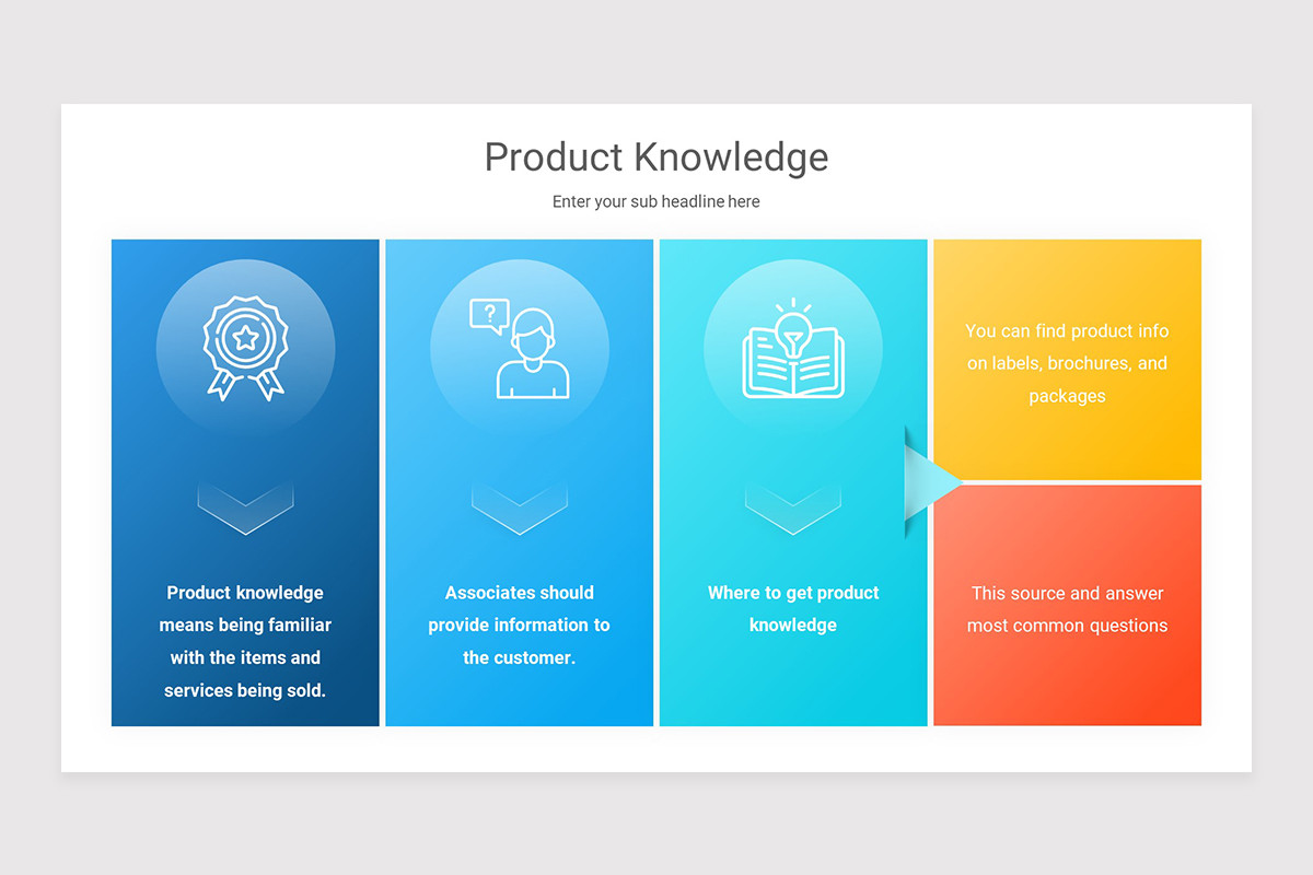 Product Knowledge PowerPoint Presentation Template Nulivo Market