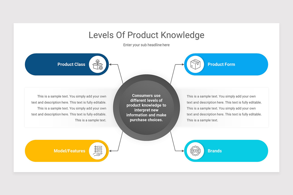 Product Knowledge PowerPoint Presentation Template | Nulivo Market