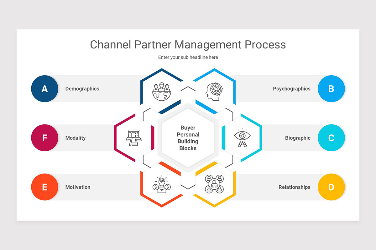 Channel Matching Slides Channel Partner PowerPoint Presentation Template | Nulivo Market
