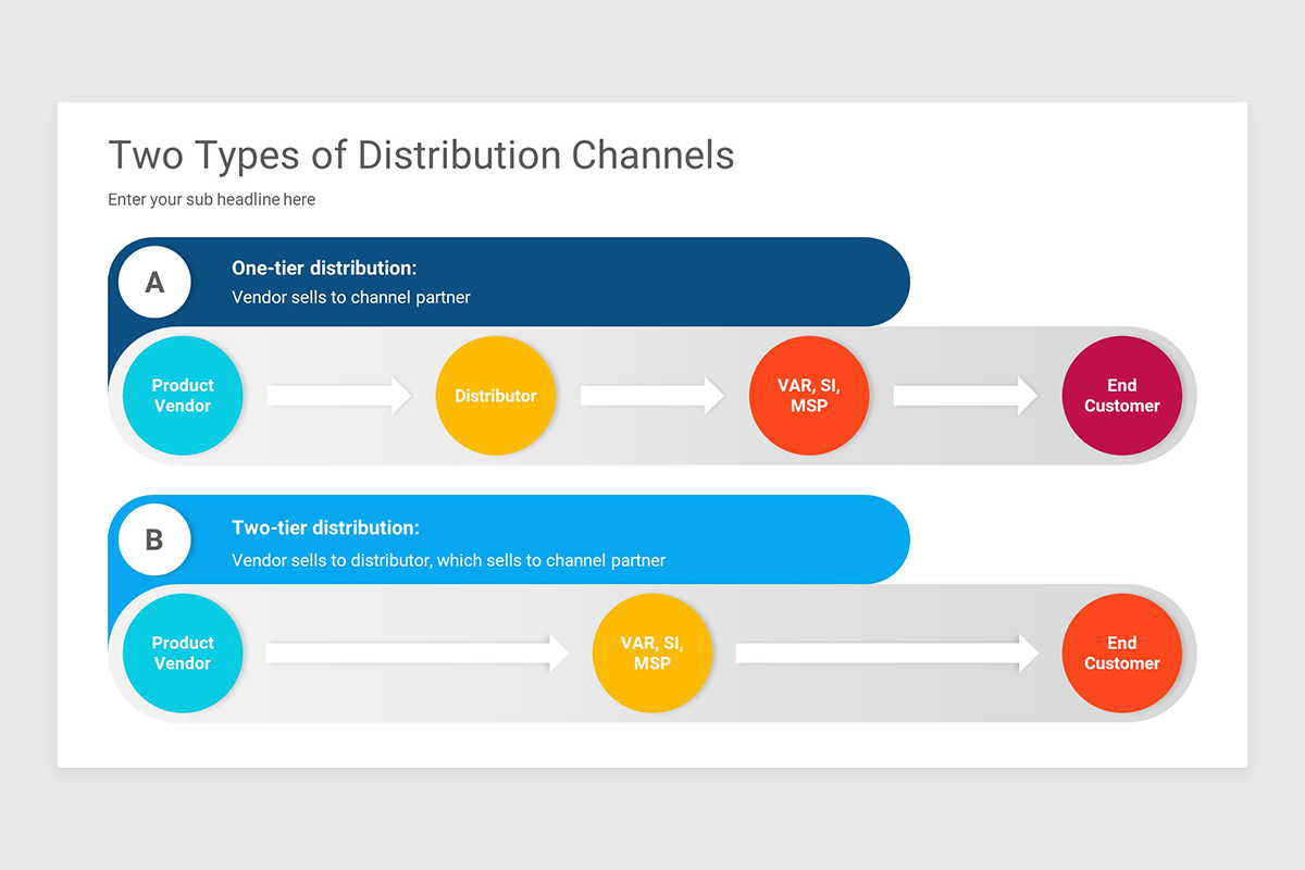 Channel Matching Slides Channel Partner PowerPoint Presentation Template | Nulivo Market