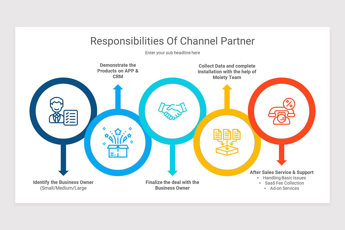 Channel Matching Slides Channel Partner PowerPoint Presentation Template | Nulivo Market