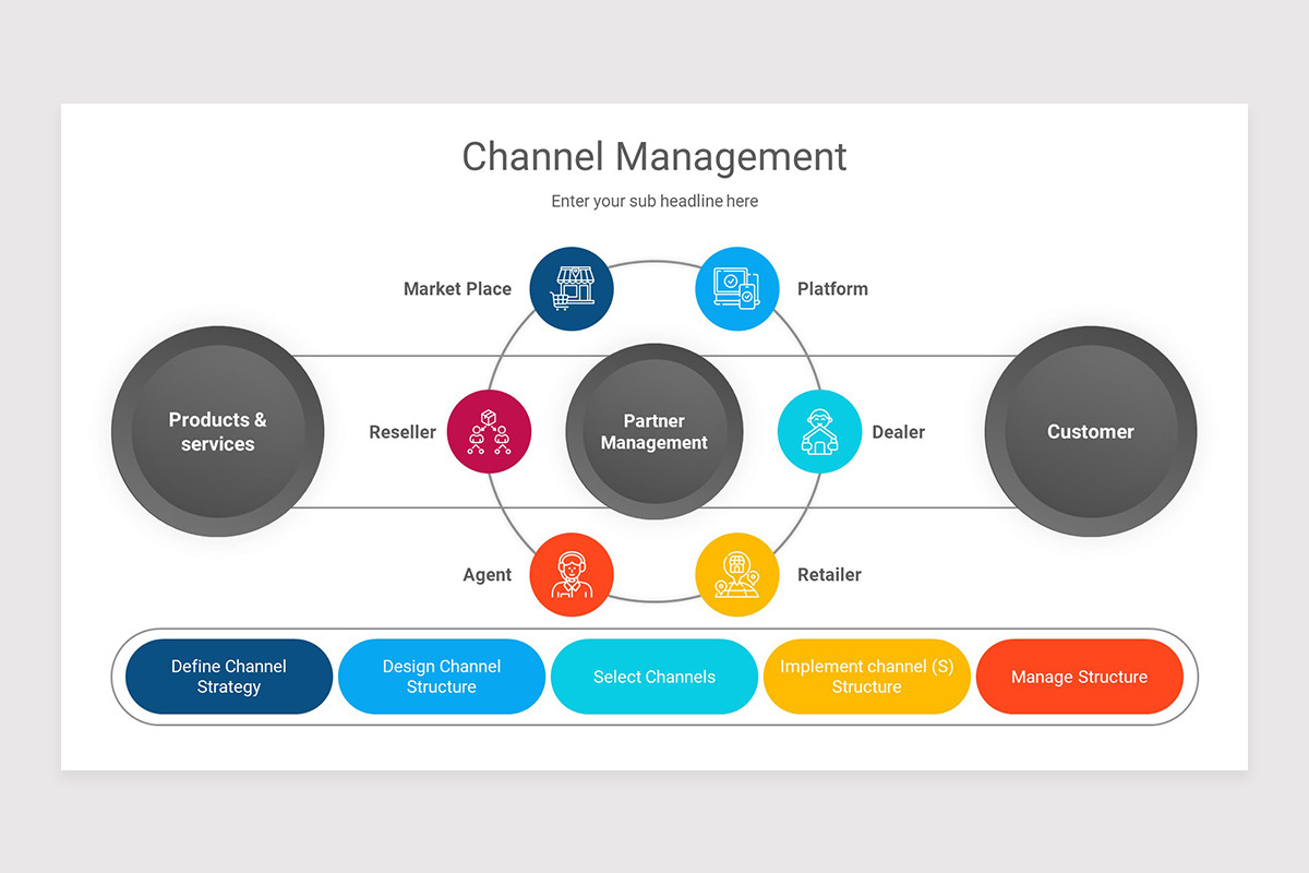 Channels Example Slide Channel Management PowerPoint Presentation Template | Nulivo Market