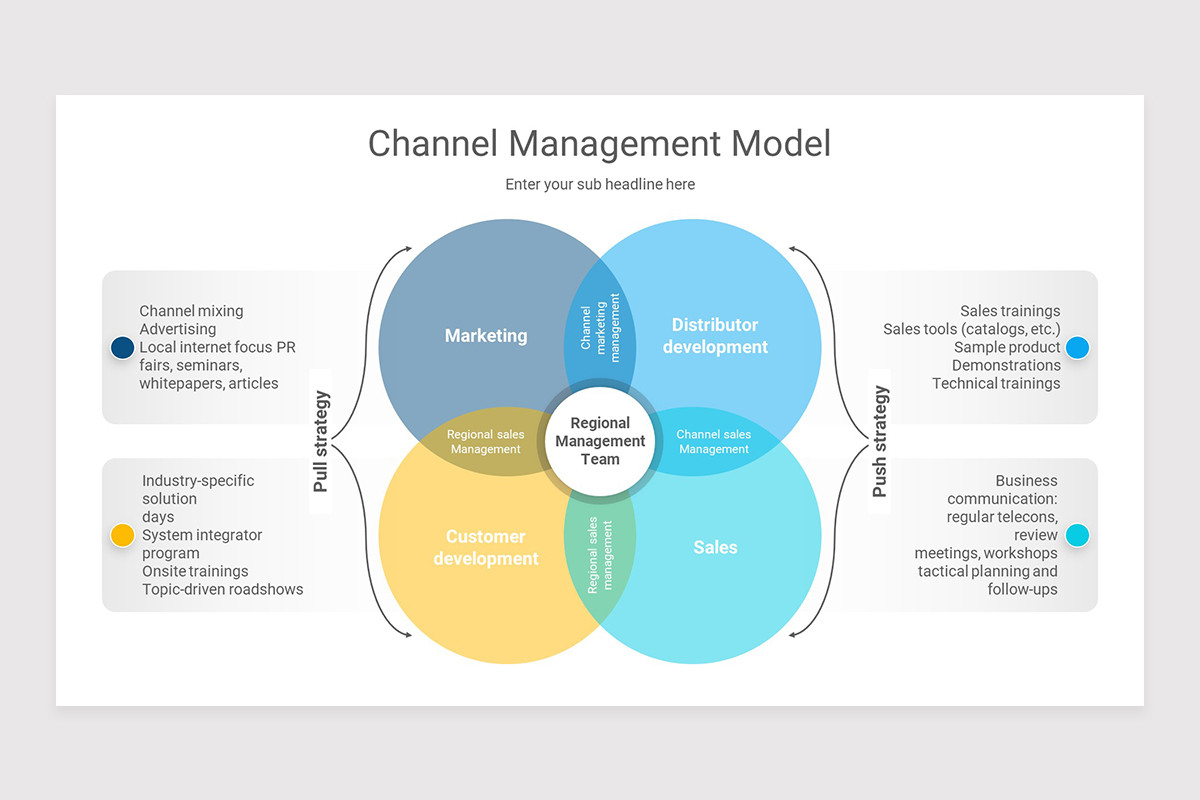 Channel Management PowerPoint Presentation Template | Nulivo Market
