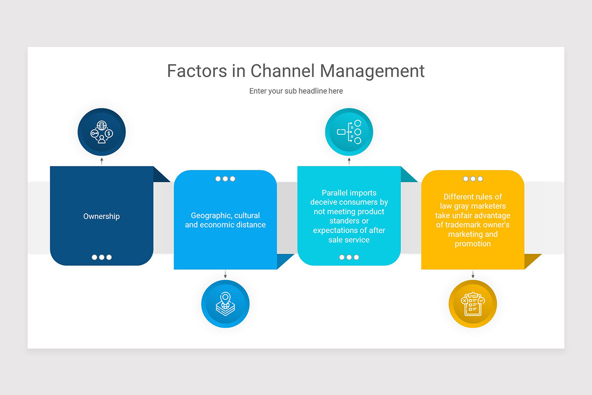 Channel Management PowerPoint Presentation Template | Nulivo Market