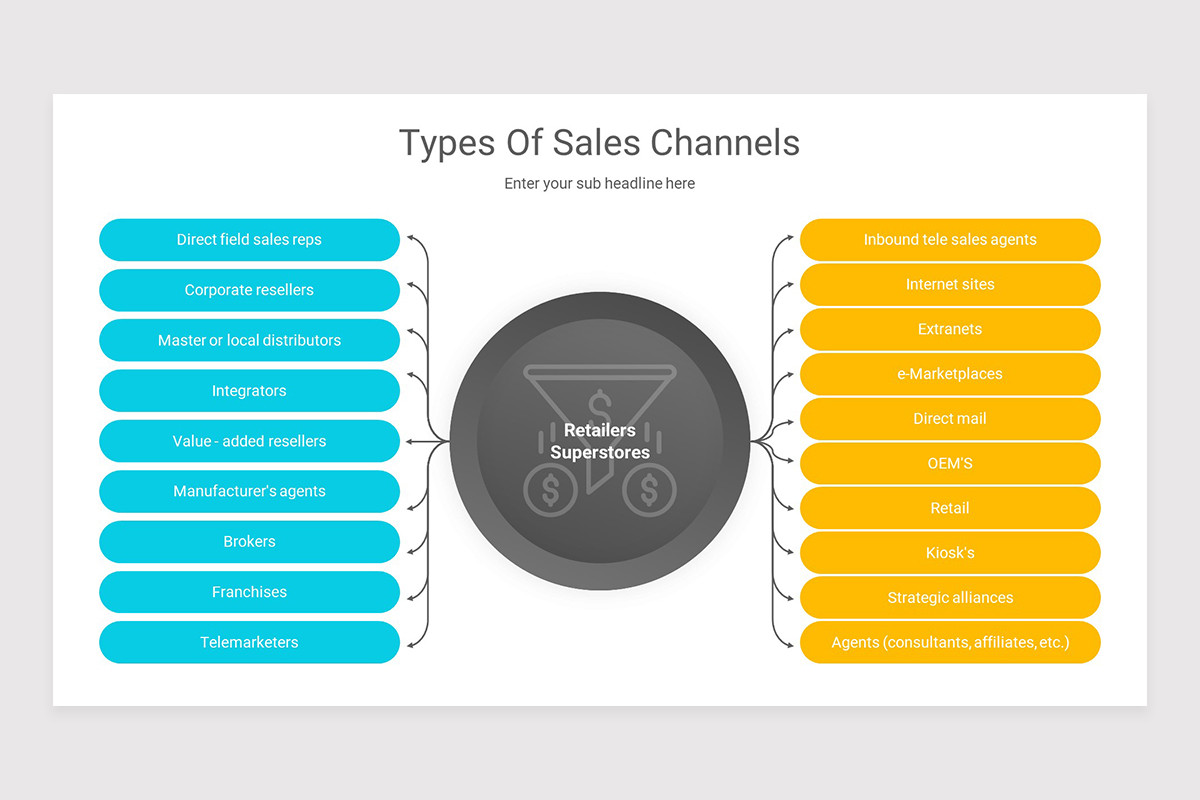 Sales Channels Keynote Presentation Template | Nulivo Market