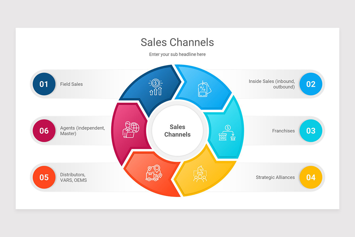 Sales Channels Keynote Presentation Template | Nulivo Market