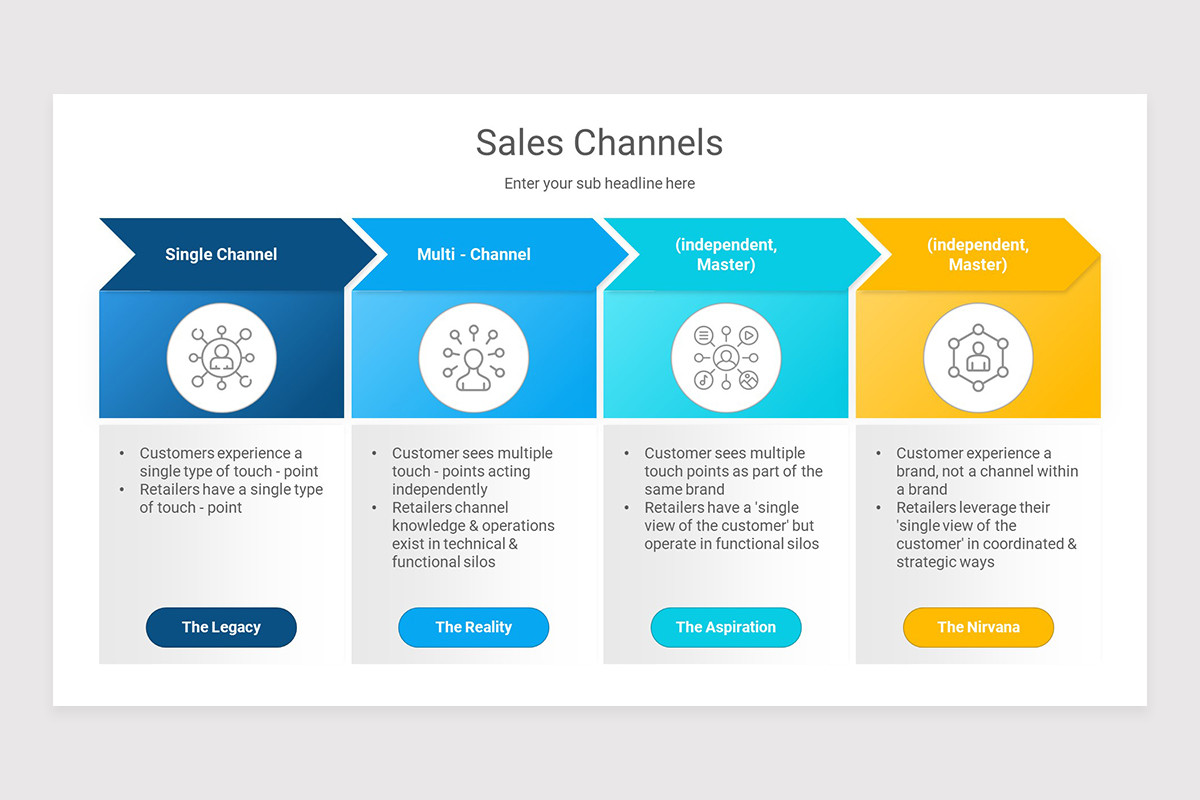 Sales Channels Keynote Presentation Template | Nulivo Market