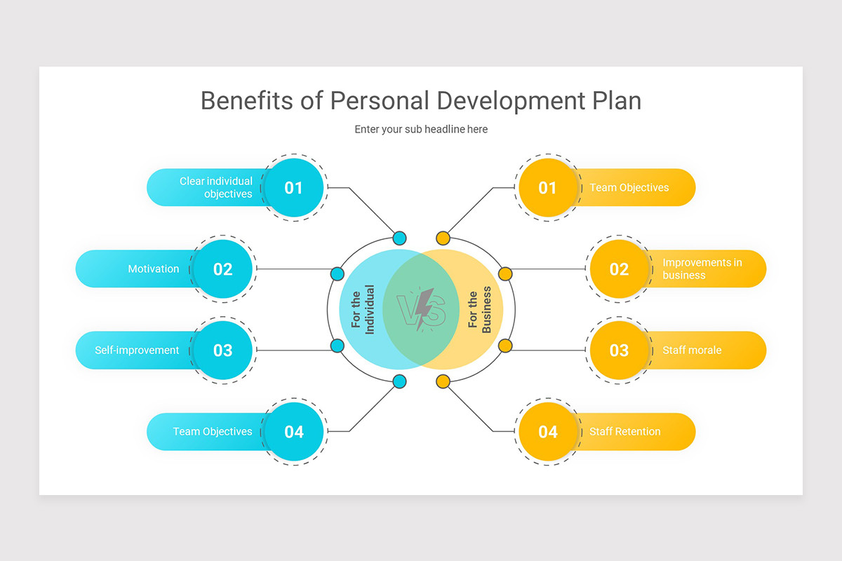 Personal Development Plan PowerPoint Presentation Template | Nulivo Market