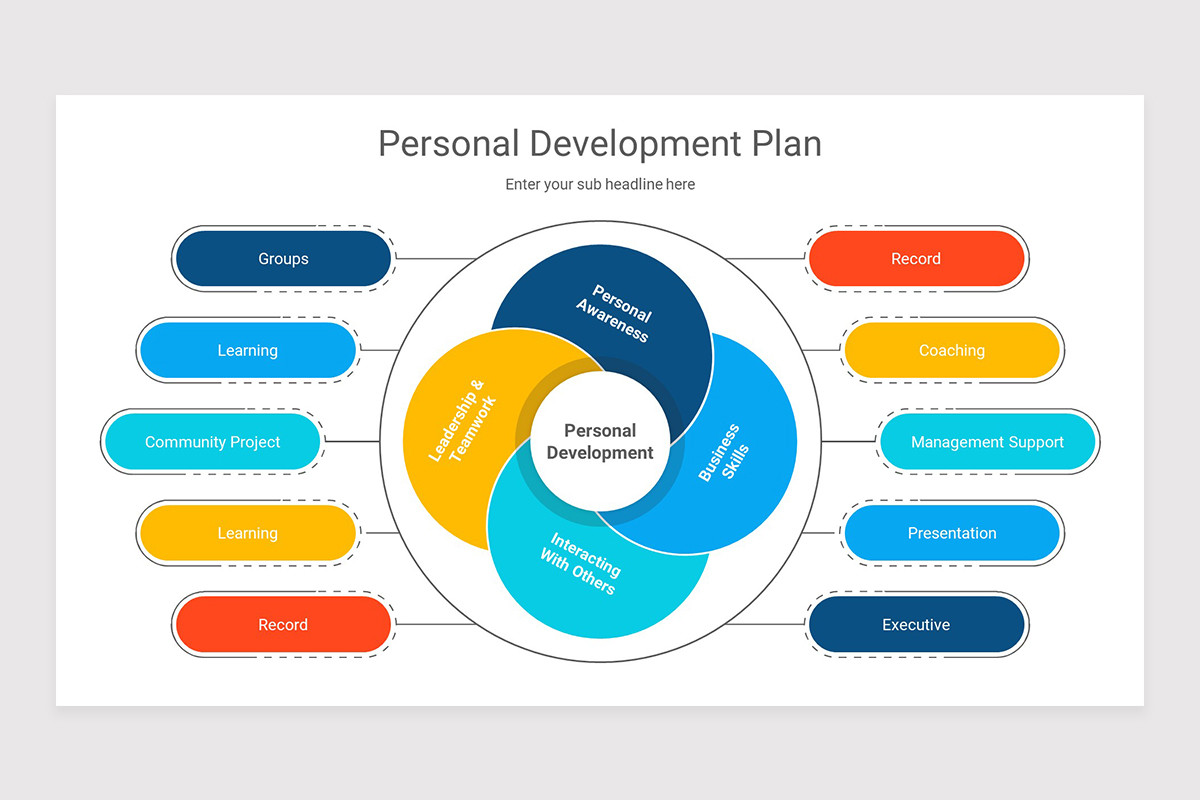 Personal Development Plan PowerPoint Presentation Template | Nulivo Market