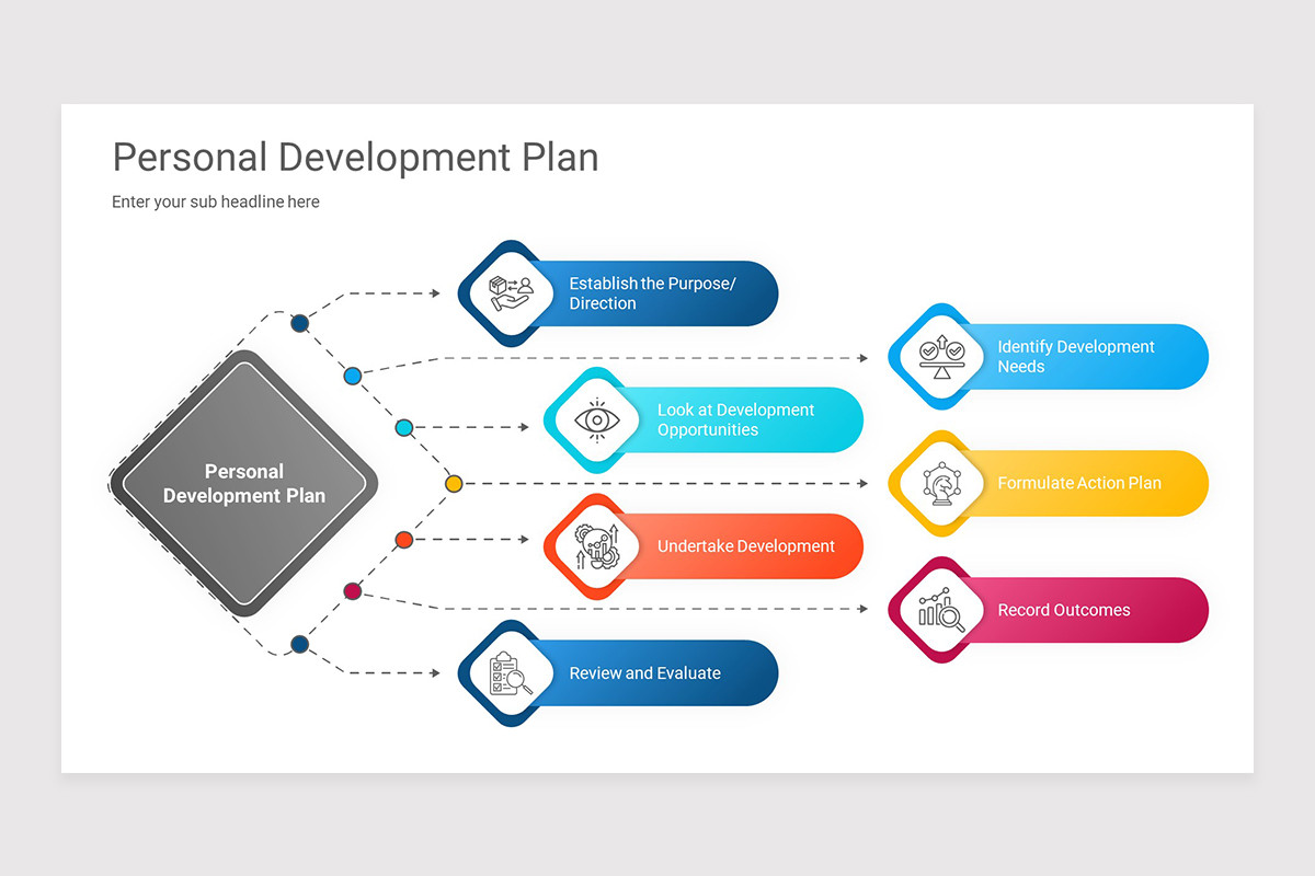 Personal Development Slideshow Personal Development Plan Keynote Presentation Template | Nulivo Market