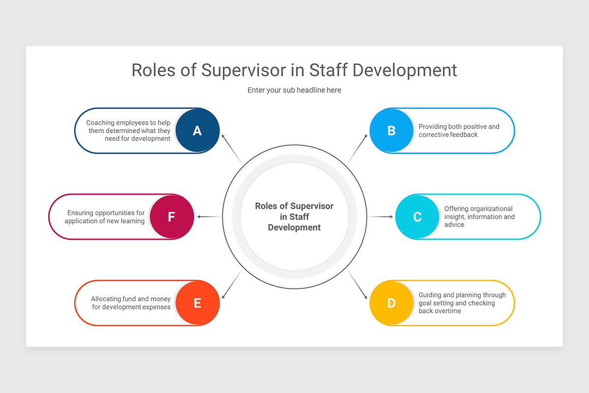 Staff Development PowerPoint Presentation Template | Nulivo Market