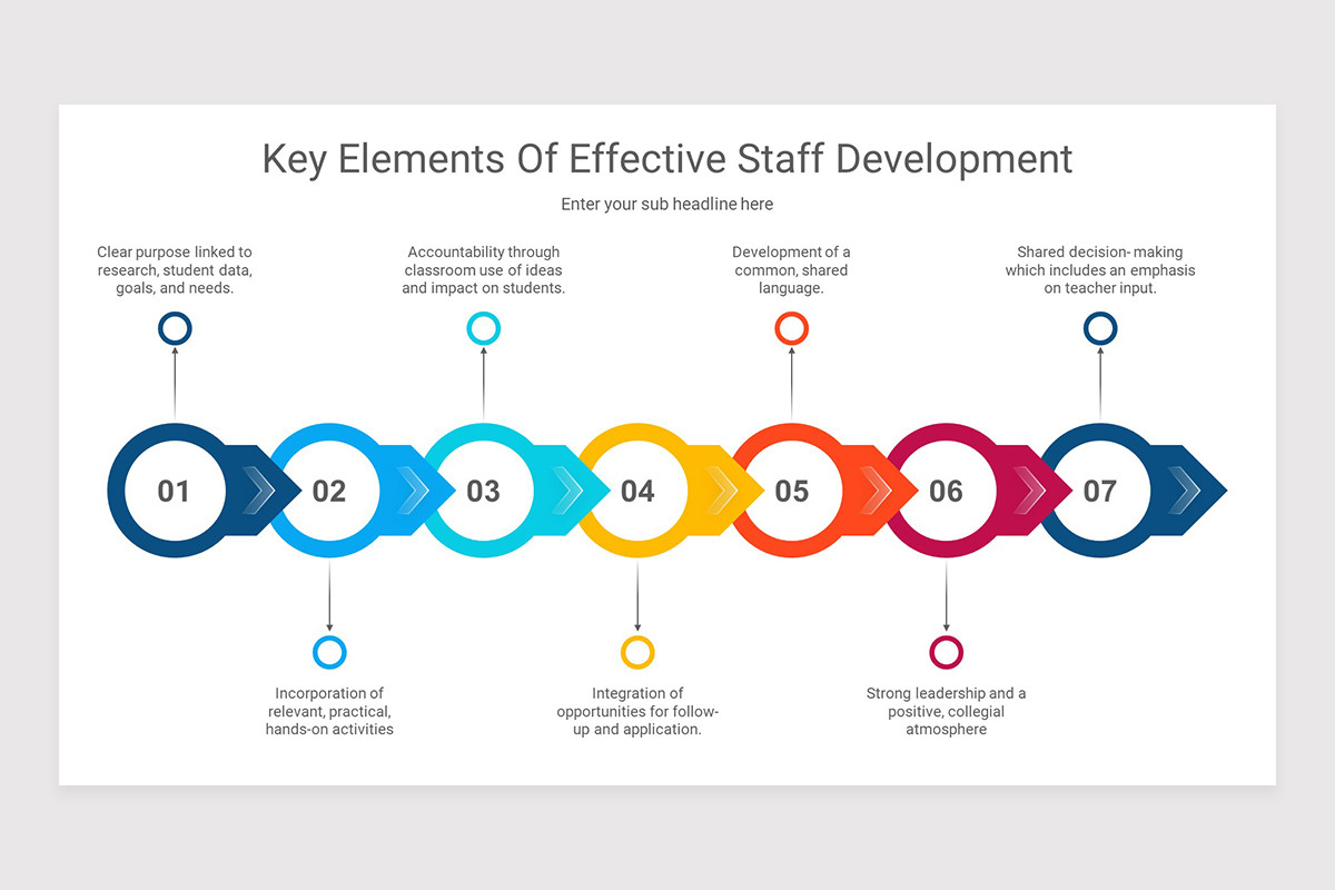 Staff Development PowerPoint Presentation Template | Nulivo Market