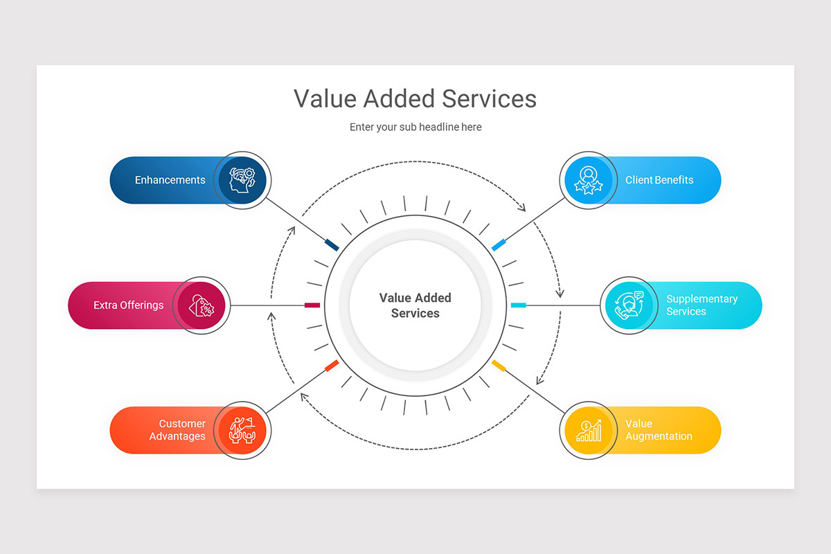 Value Added Services PowerPoint Presentation Template | Nulivo Market