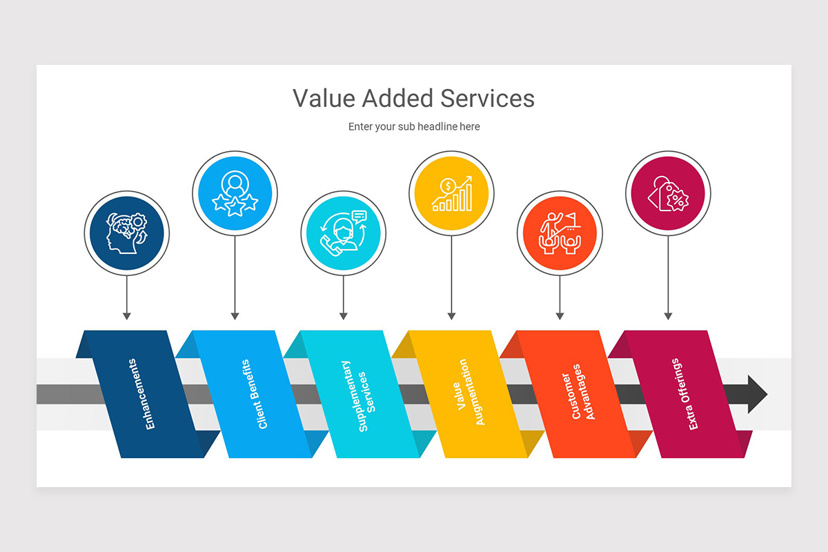 Value Add Powerpoint Slide Value Added Services PowerPoint Presentation Template | Nulivo Market