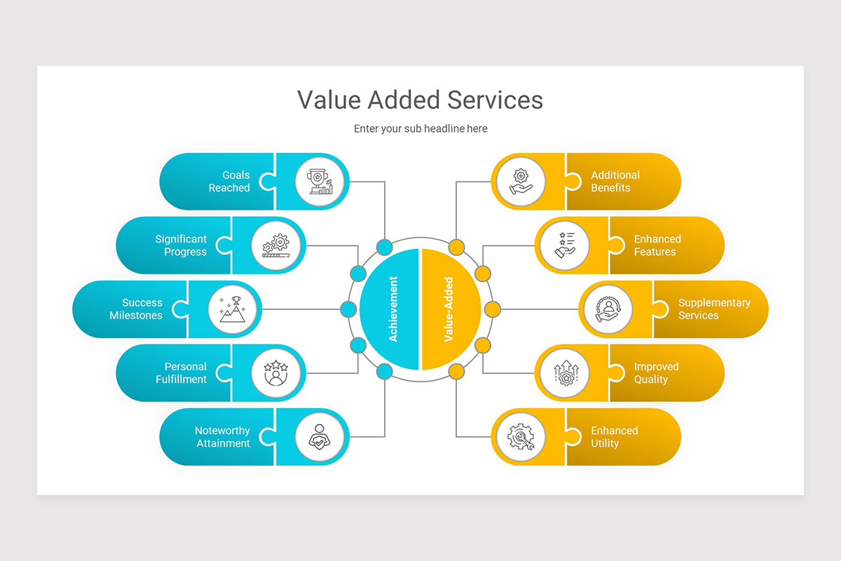 Value Added Services Google Slides Presentation Template | Nulivo Market