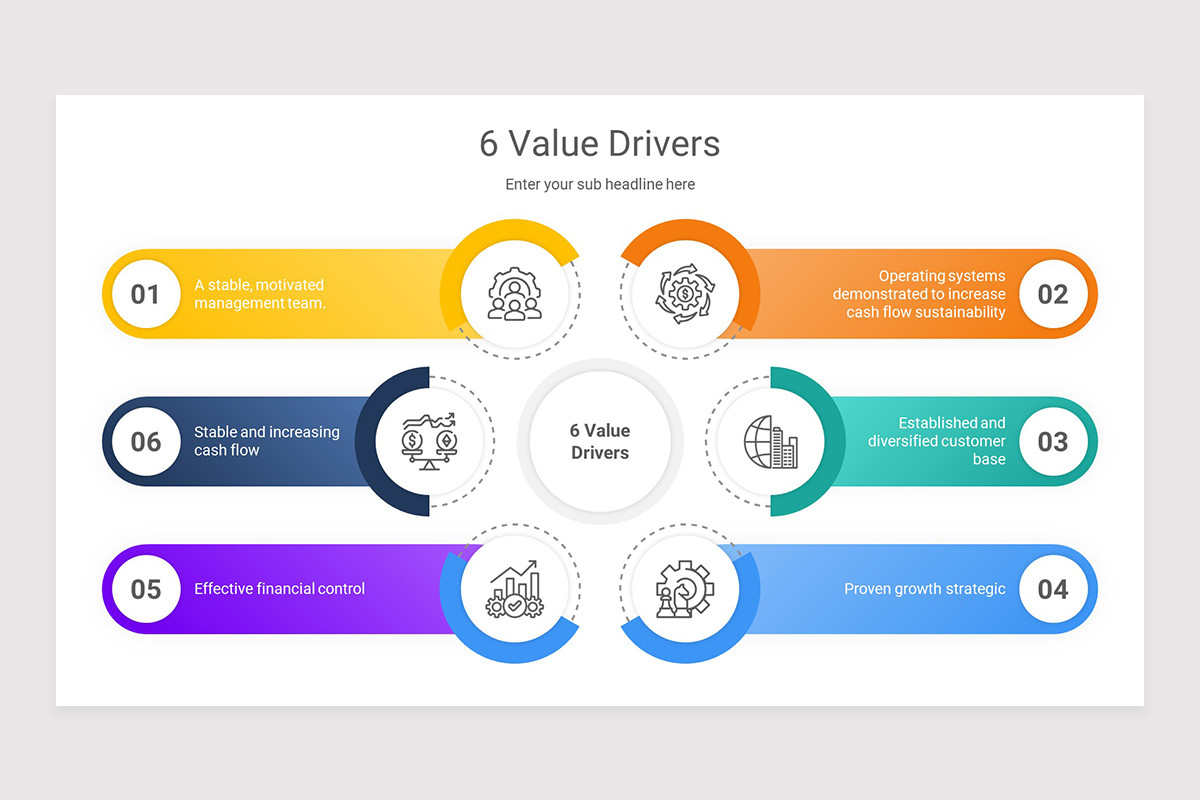 Value Driver Examples Value Drivers PowerPoint Presentation Template | Nulivo Market