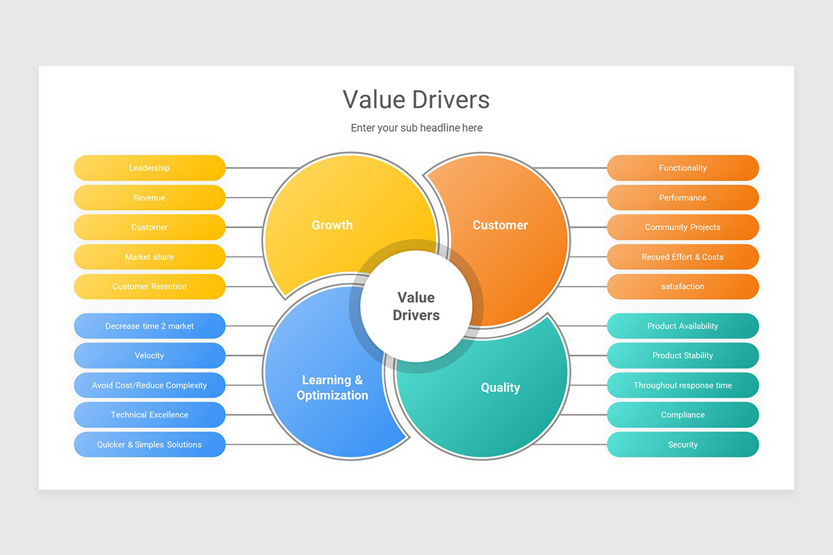 Value Driver Examples Value Drivers PowerPoint Presentation Template | Nulivo Market