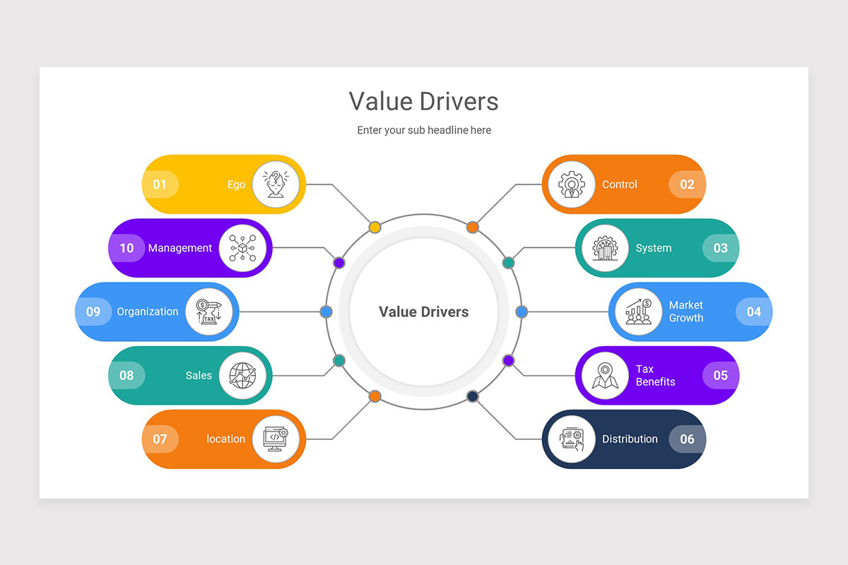 Value Drivers Keynote Presentation Template | Nulivo Market