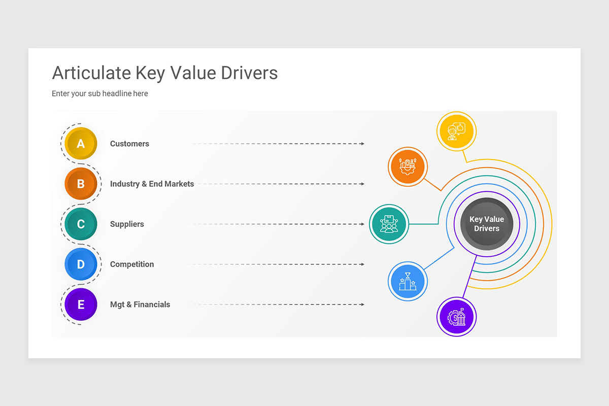 Value Drivers Keynote Presentation Template | Nulivo Market