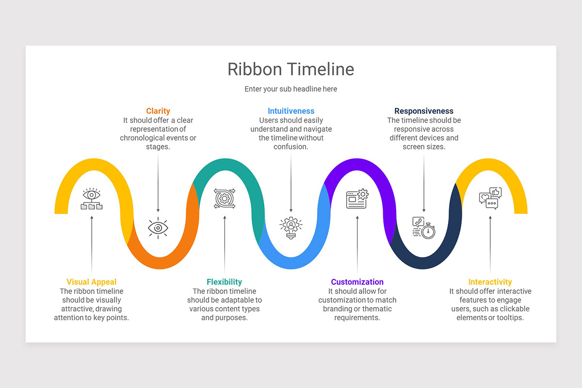 Exploding Ribbon Chart In Powerpoint Ribbon Timeline PowerPoint Presentation Template | Nulivo Market