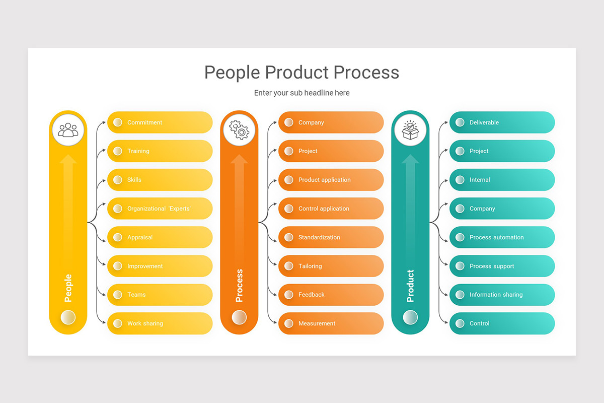 People Product Process PowerPoint Presentation Template | Nulivo Market