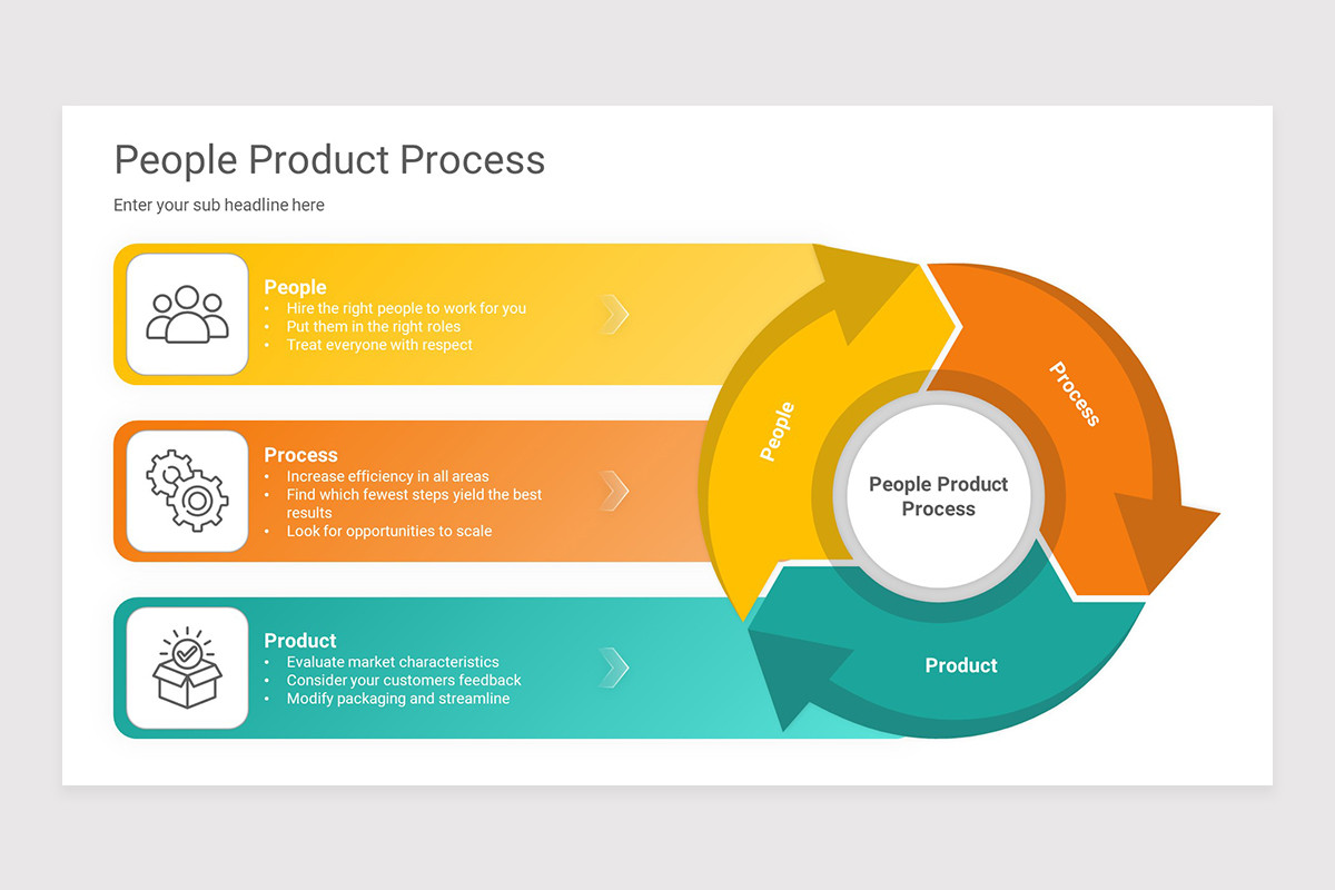 People Product Process PowerPoint Presentation Template | Nulivo Market