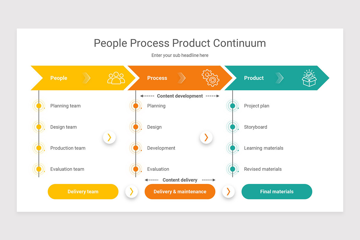 People Product Process Keynote Presentation Template | Nulivo Market