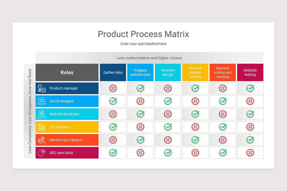 Product Process Matrix Keynote Presentation Template | Nulivo Market