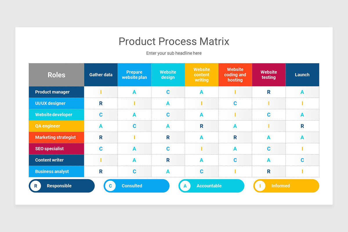 Product Process Matrix Keynote Presentation Template | Nulivo Market