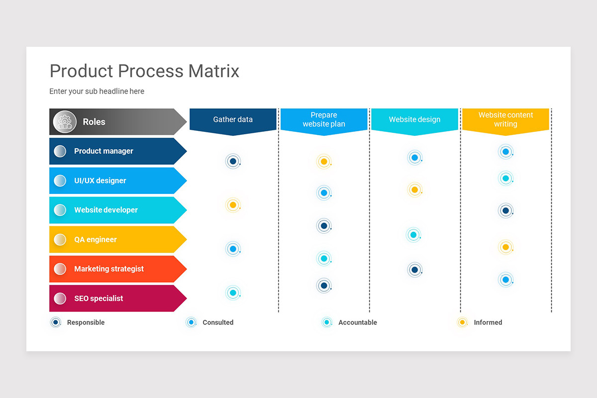 Product Process Matrix Keynote Presentation Template | Nulivo Market
