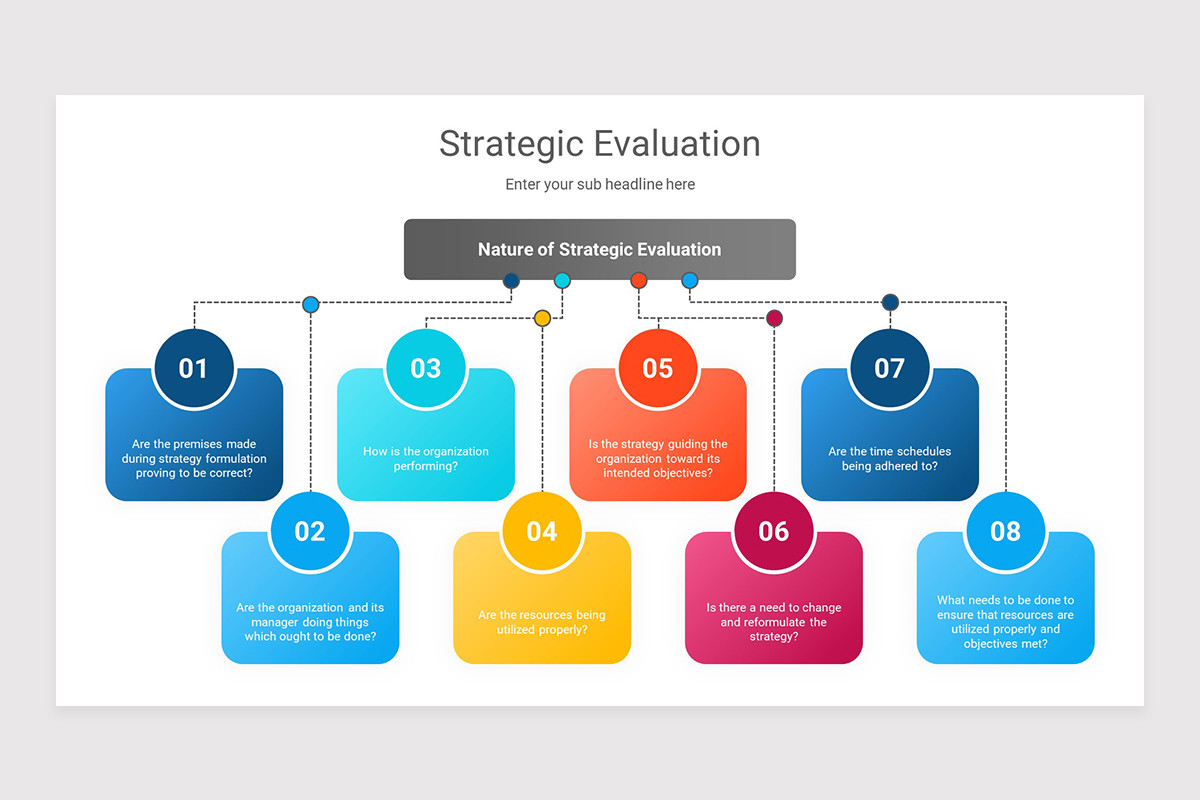 Strategic Evaluation Keynote Presentation Template | Nulivo Market