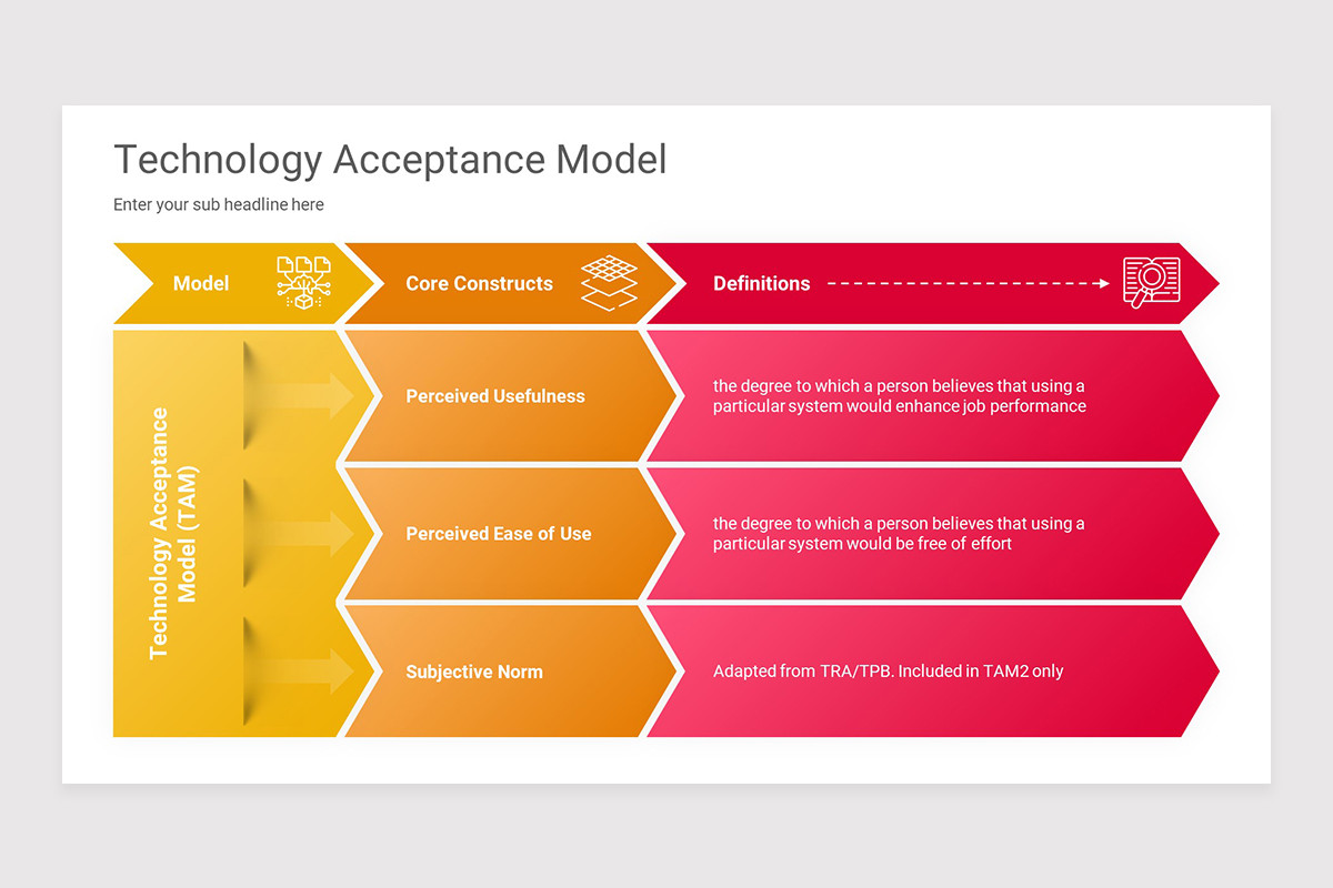 Technology Acceptance Model Keynote Presentation Template | Nulivo Market