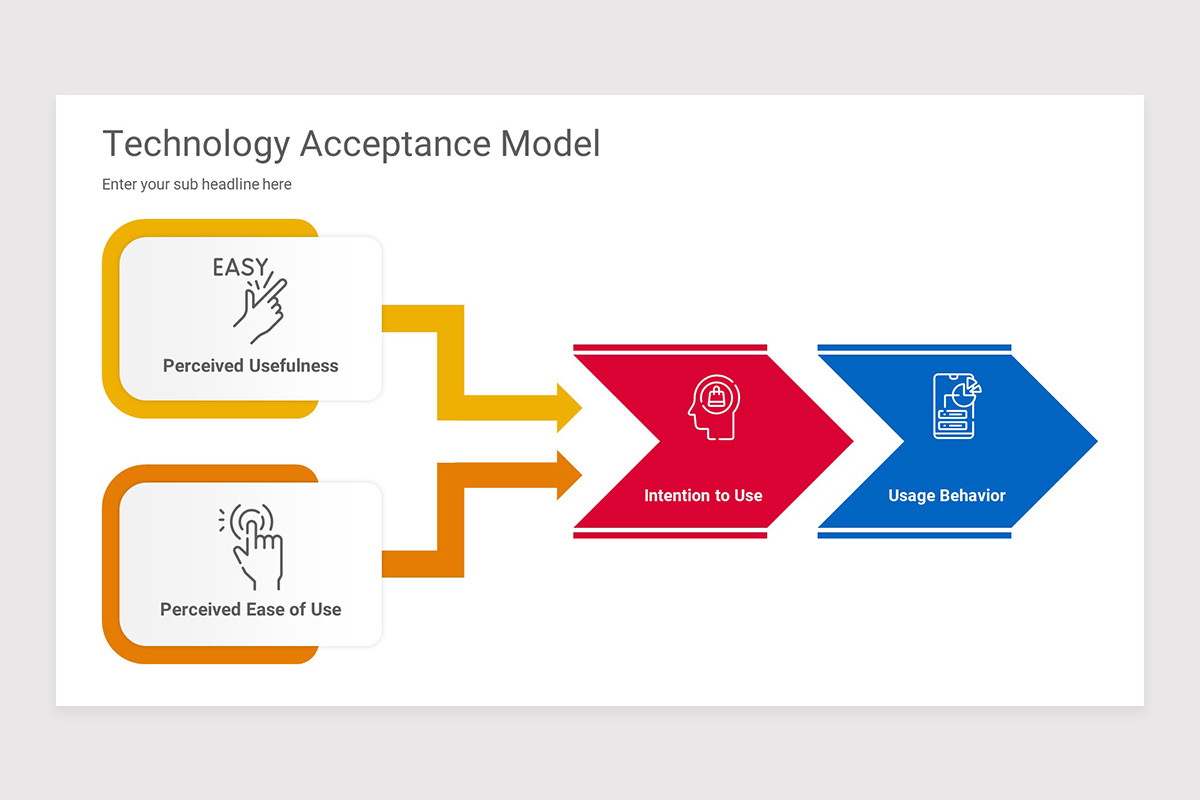 Technology Acceptance Model Keynote Presentation Template | Nulivo Market