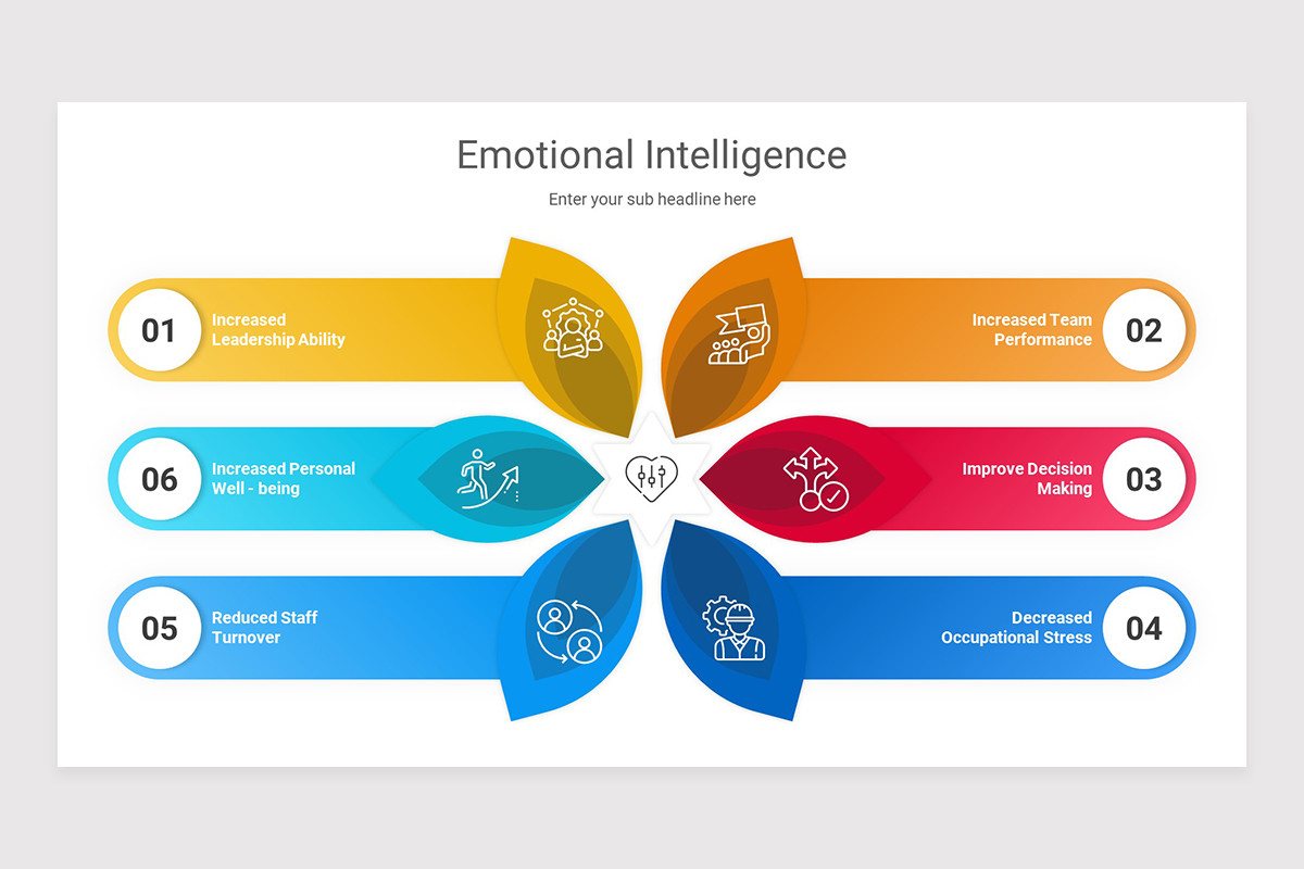 Emotional Intelligence Powerpoint Template Goleman's Emotional