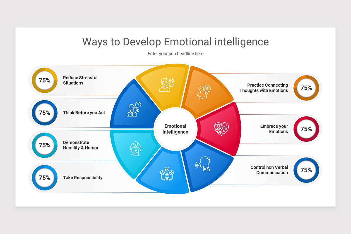 Emotional Intelligence Powerpoint Template Goleman's Emotional
