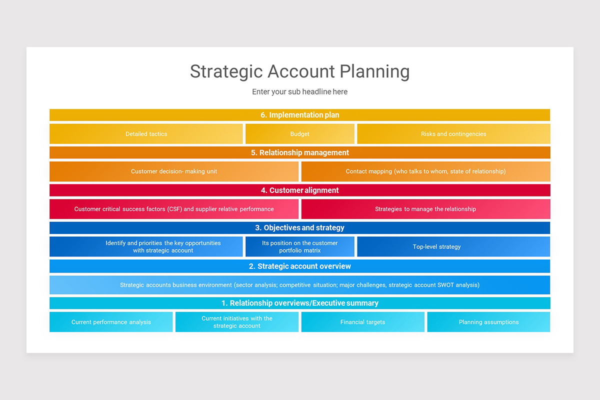 Strategic Account Planning PowerPoint Presentation Template | Nulivo Market