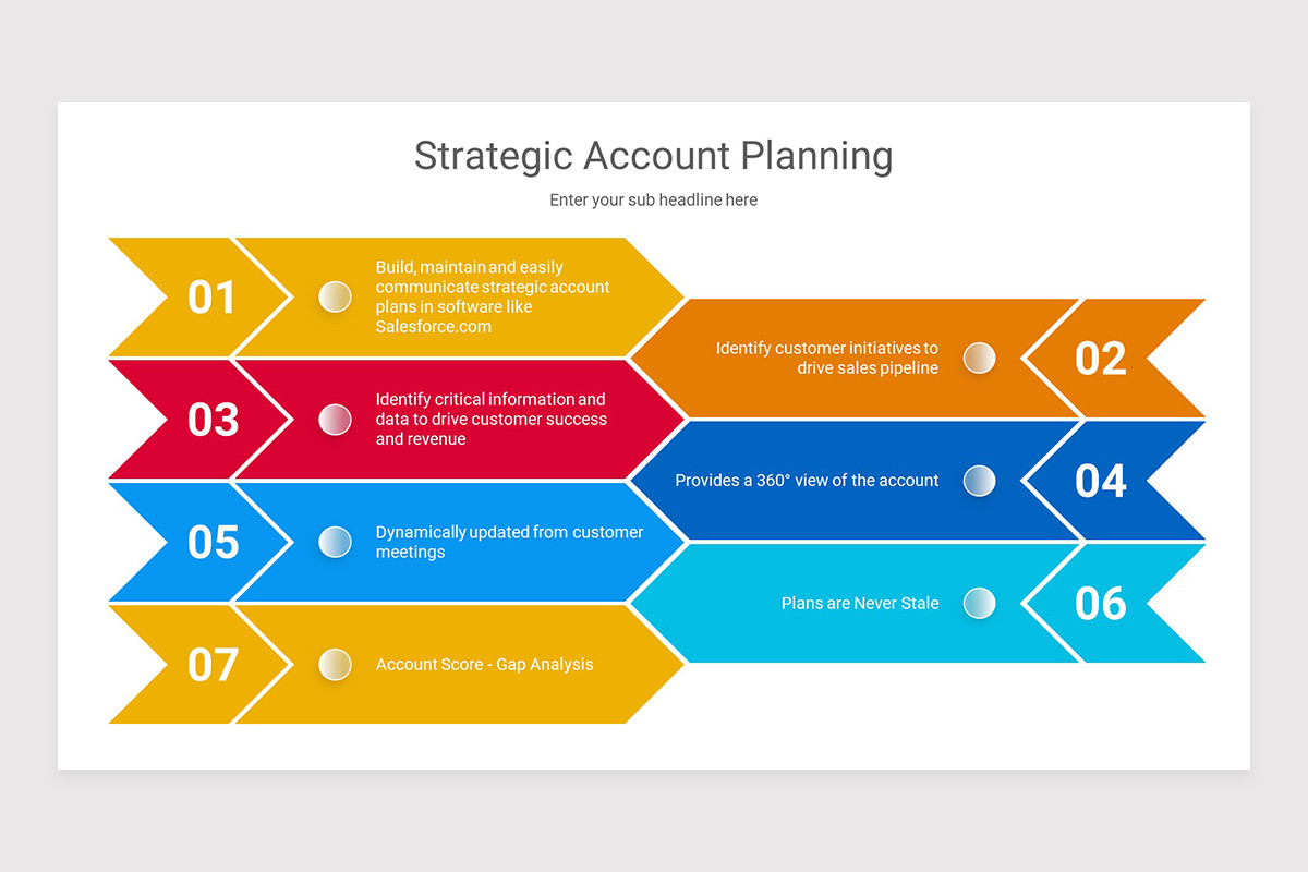 strategic-account-planning-powerpoint-presentation-template-nulivo-market