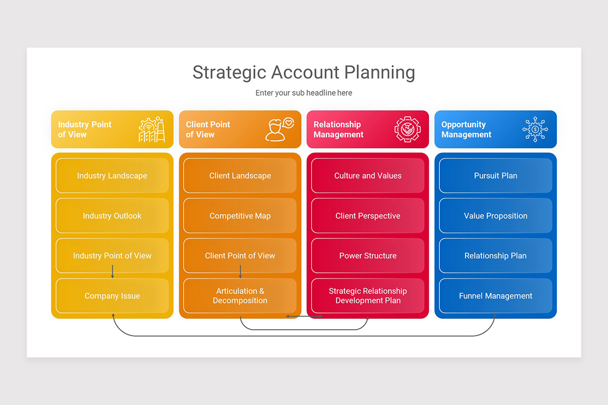Key Account Strategy Slide Strategic Account Planning PowerPoint Presentation Template | Nulivo Market