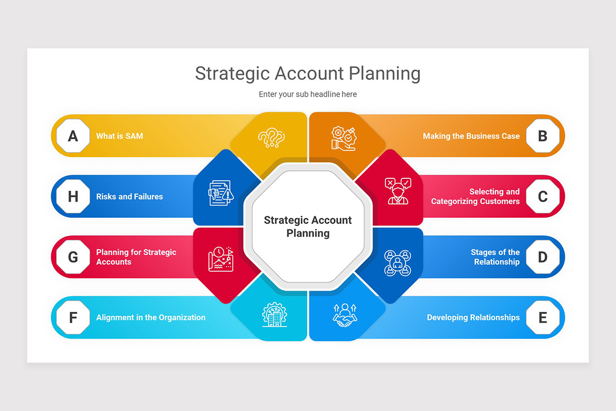 Strategic Account Planning Keynote Presentation Template | Nulivo Market