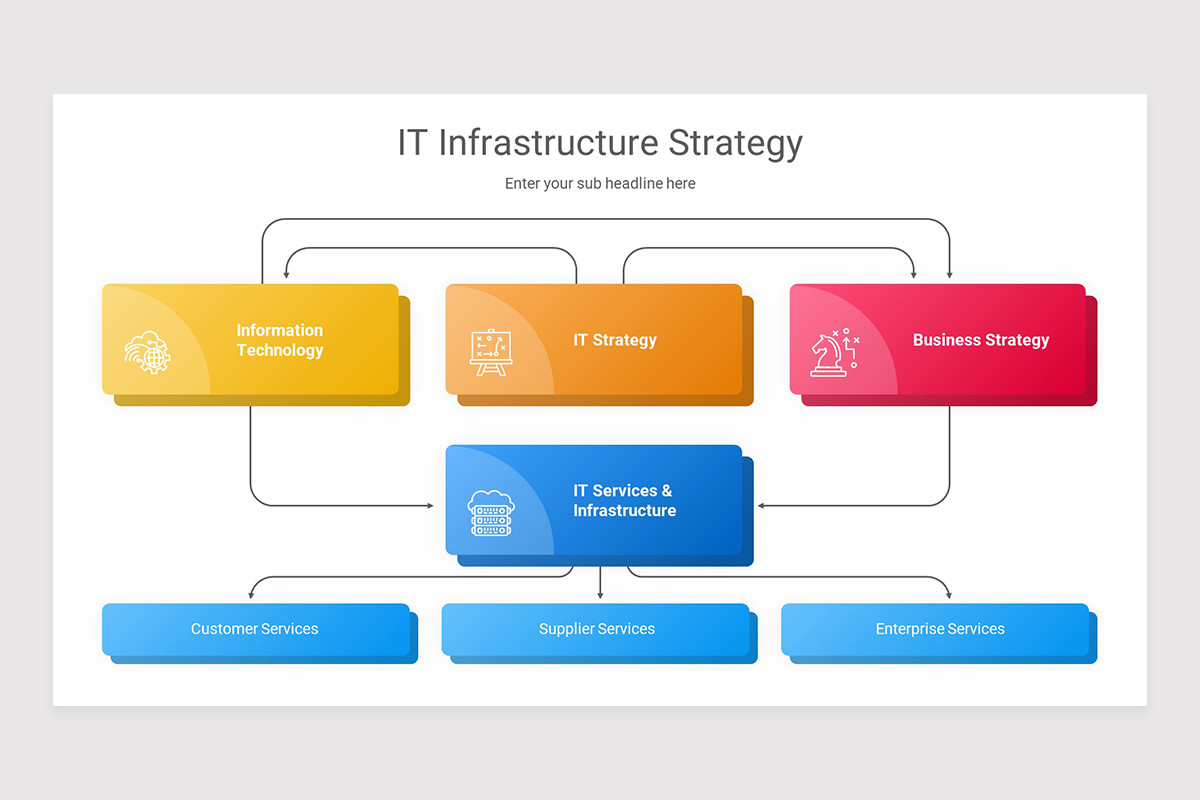 IT Infrastructure Strategy PowerPoint Presentation Template | Nulivo Market