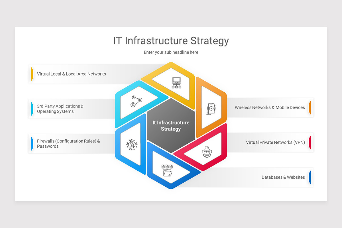 IT Infrastructure Strategy PowerPoint Presentation Template | Nulivo Market