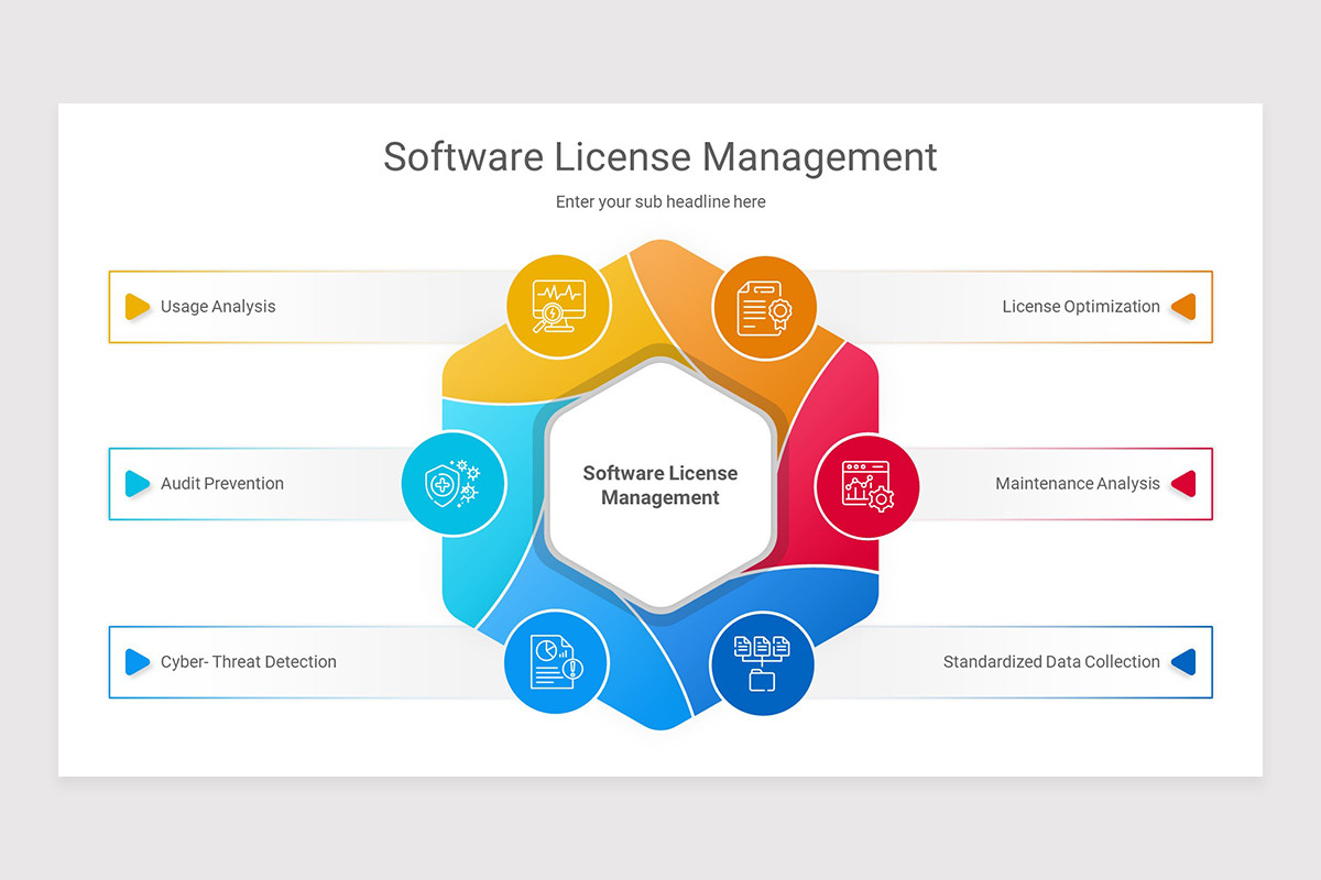Software License Management PowerPoint Presentation Template | Nulivo ...