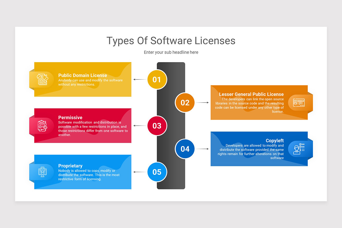 Program License Software License Management Keynote Presentation Template | Nulivo Market