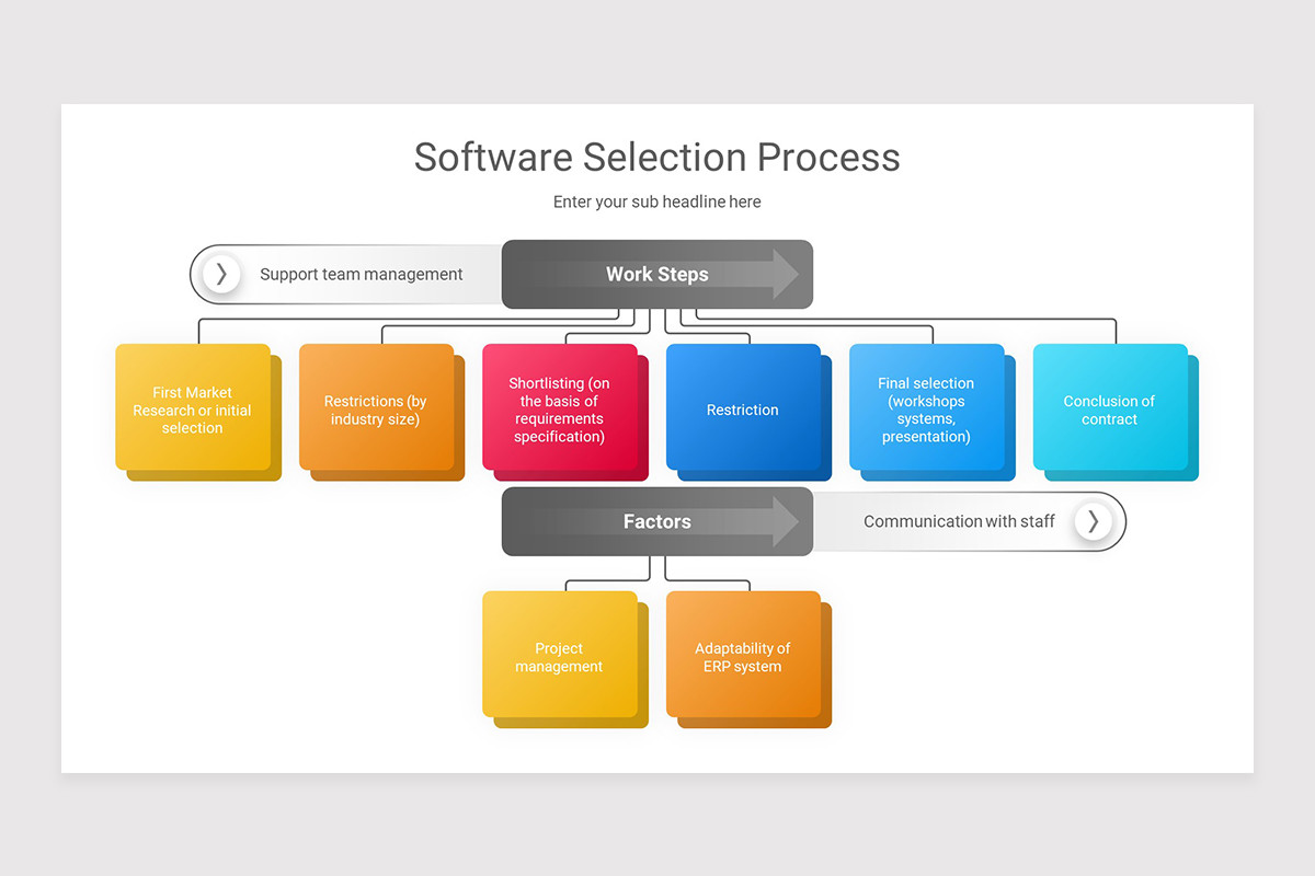 Software Selection PowerPoint Presentation Template | Nulivo Market