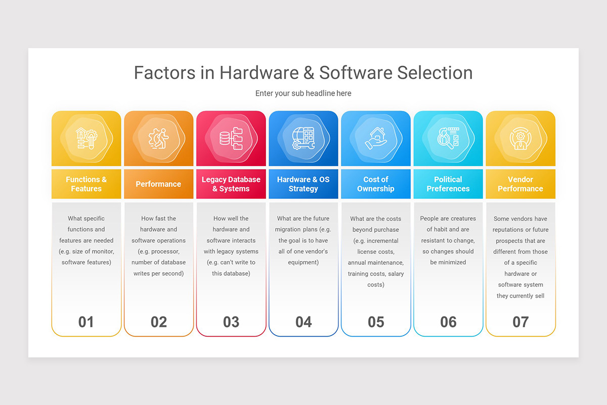 Software Selection PowerPoint Presentation Template | Nulivo Market