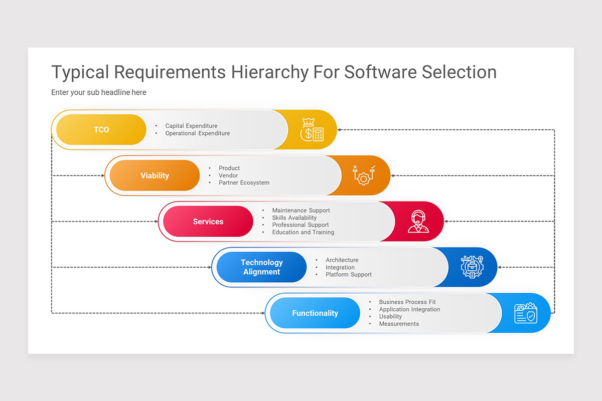 Software Selection PowerPoint Presentation Template | Nulivo Market