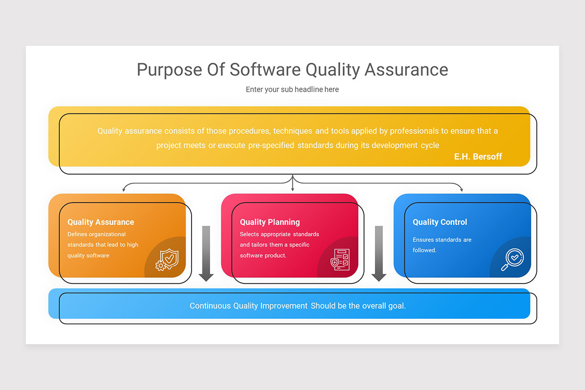 Software Quality Assurance Plan PowerPoint Presentation Template ...