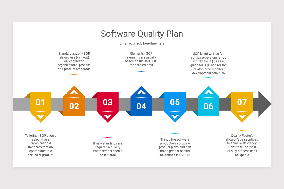 Software Quality Assurance Plan PowerPoint Presentation Template ...